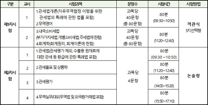2026년도-관세사_시험과목-및-시험방법.jpg
