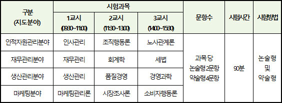 2026년도-경영지도사_시험과목-및-시험방법-2.jpg
