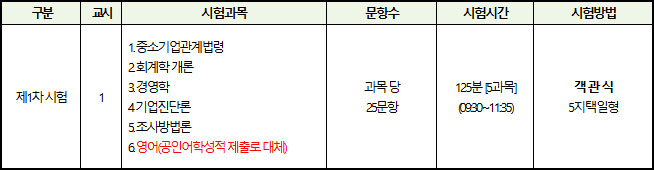 2026년도-경영지도사_시험과목-및-시험방법-1.jpg