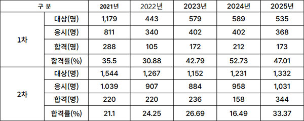 2026년도-경영지도사_통계.jpg