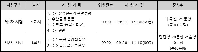 2026년도-수산물품질관리사_시험시간.jpg