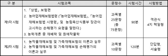 2026년도-손해평가사_시험과목-및-방법.jpg