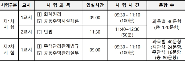 2025년도 주택관리사_시험시간.jpg
