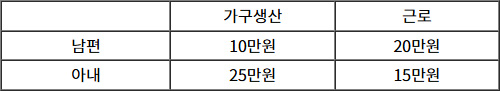 2025년도_공인노무사_1차_2교시(경제학)_문제113-1.jpg