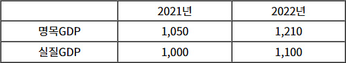 2025년도_공인노무사_1차_2교시(경제학)_문제102_지문.jpg