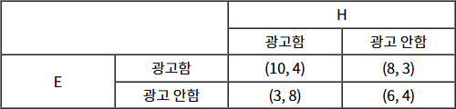 2025년도_공인노무사_1차_2교시(경제학)_문제96_지문.jpg