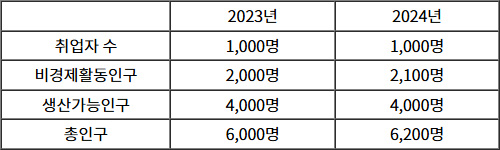 2025년도_공인노무사_1차_2교시(경제학)_문제98_지문.jpg
