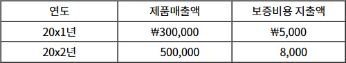 2025년도_주택관리사보_1차_1교시_문제25_지문.jpg