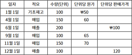2025년도_주택관리사보_1차_1교시_문제11_지문.jpg