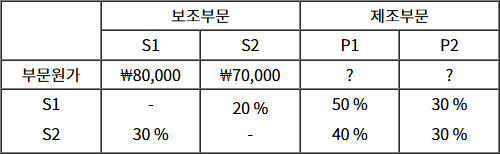 2025년도_주택관리사보_1차_1교시_문제34.jpg