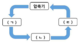 2025년도_주택관리사보_1차_1교시_문제69_지문.jpg