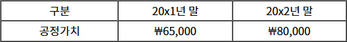 2025년도_주택관리사보_1차_1교시_문제15_지문.jpg