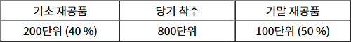 2025년도_주택관리사보_1차_1교시_문제36.jpg
