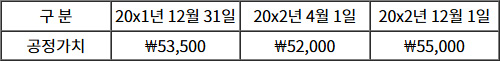 2025년도_주택관리사보_1차_1교시_문제19_지문.jpg