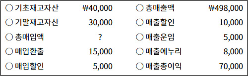 2025년도_주택관리사보_1차_1교시_문제13_지문.jpg