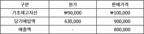 2025년도_주택관리사보_1차_1교시_문제10_지문.jpg