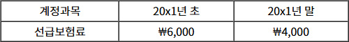2025년도_주택관리사보_1차_1교시_문제5_지문.jpg