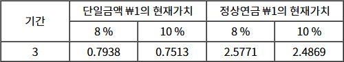 2025년도_주택관리사보_1차_1교시_문제20_지문.jpg