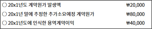 2025년도_주택관리사보_1차_1교시_문제28_지문.jpg