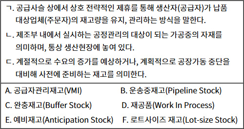 2025년도_물류관리_1차_2교시_문제21_지문.jpg