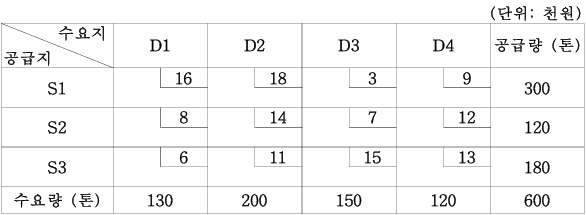 2025년도_물류관리_1차_1교시_문제60_지문.jpg