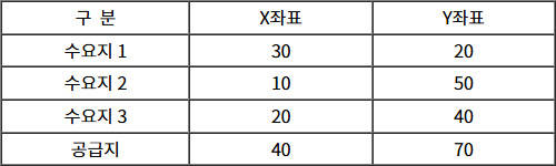 2025년도_물류관리_1차_2교시_문제8_지문.jpg