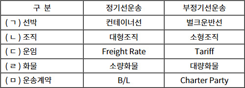 2025년도_물류관리_1차_1교시_문제104_지문.jpg