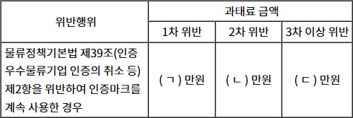 2025년도_물류관리_1차_2교시_문제46_지문.jpg