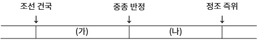 2025년도_관광통역안내사_1차_1교시_문제16_지문.jpg