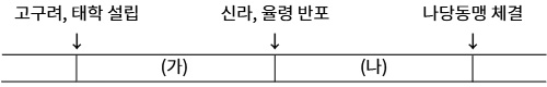 2025년도_관광통역안내사_1차_1교시_문제6_지문.jpg