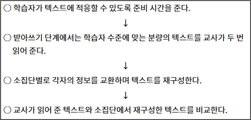 2025년도_한국어교육능력검정_1차_2교시_문제61_지문.jpg