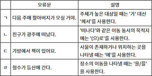 2025년도_한국어교육능력검정_1차_2교시_문제84_지문.jpg