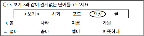 2025년도_한국어교육능력검정_1차_2교시_문제93_지문.jpg