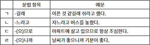 2025년도_한국어교육능력검정_1차_2교시_문제90_지문.jpg