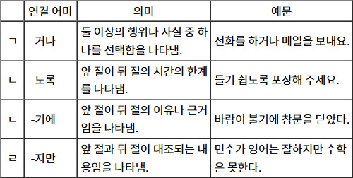 2025년도_한국어교육능력검정_1차_2교시_문제87_지문.jpg