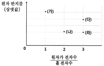 2025년도_변리사_1차_3교시_문제20.jpg