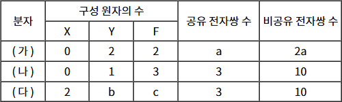 2025년도_변리사_1차_3교시_문제19.jpg