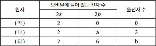 2025년도_변리사_1차_3교시_문제16.jpg