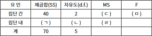 2025년도_청소년상담사1급_1차_1교시_문제56_지문.jpg