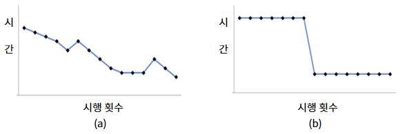 2025년도_청소년상담사3급_1차_2교시_문제12_지문.jpg