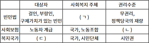 2025년도_사회복지사-1급_1차_3교시_문제4_지문.jpg
