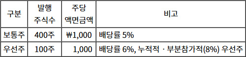 2025년도_관세사_1차_2교시_문제60_지문.jpg