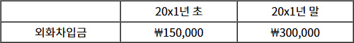 2025년도_관세사_1차_2교시_문제63_지문.jpg