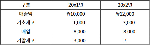 2025년도_관세사_1차_2교시_문제46_지문.jpg