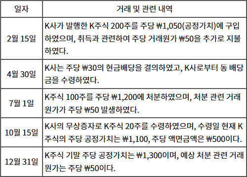 2025년도_관세사_1차_2교시_문제50_지문.jpg