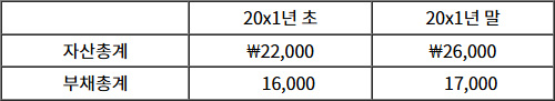 2025년도_관세사_1차_2교시_문제62.jpg