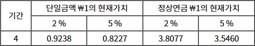 2025년도_관세사_1차_2교시_문제55_지문.jpg