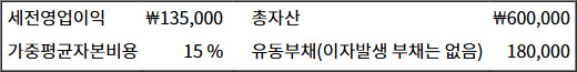 2025년도_관세사_1차_2교시_문제77_지문.jpg