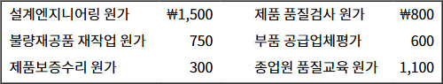 2025년도_관세사_1차_2교시_문제79_지문.jpg