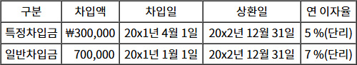 2025년도_관세사_1차_2교시_문제44.jpg